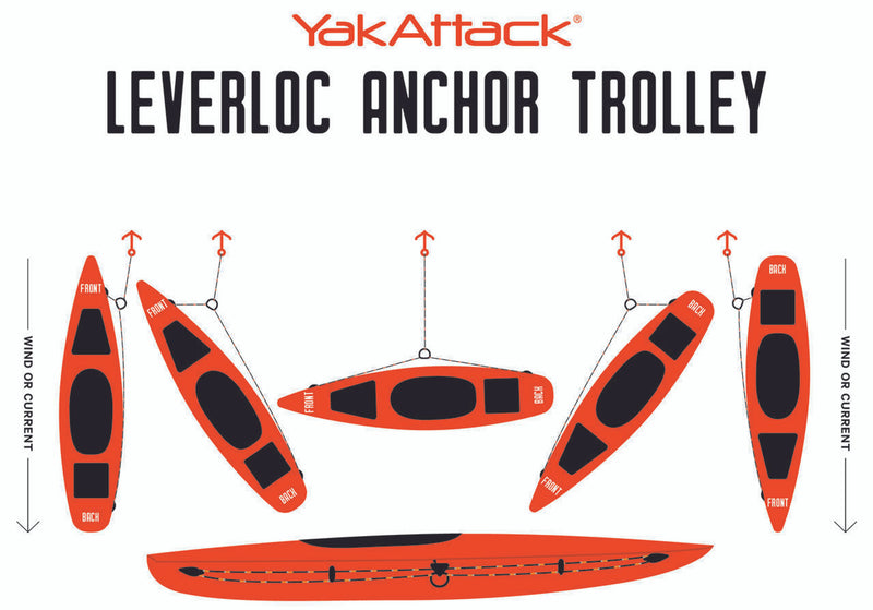 LeverLoc™ Anchor Trolley